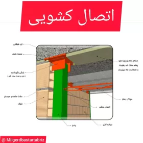 نحوه اجرای اتصال کشویی طبق پیوست ششم آیین نامه ۲۸۰۰